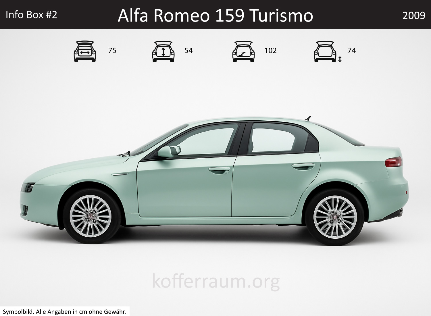 Alfa Romeo 159 Turismo trunk dimensions – detail