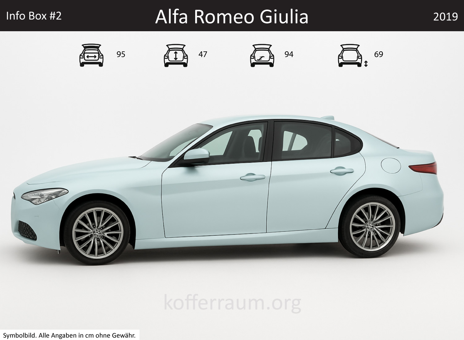 Alfa Romeo Giulia trunk dimensions – detail