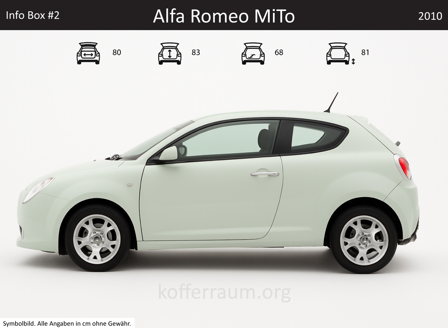 Alfa Romeo MiTo trunk dimensions – detail
