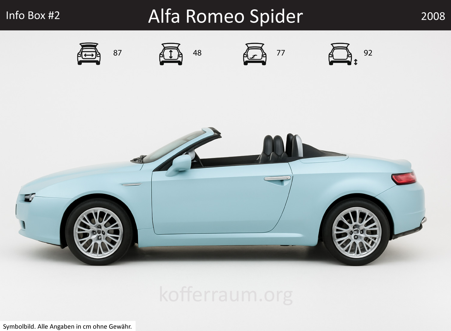 Alfa Romeo Spider trunk dimensions – detail