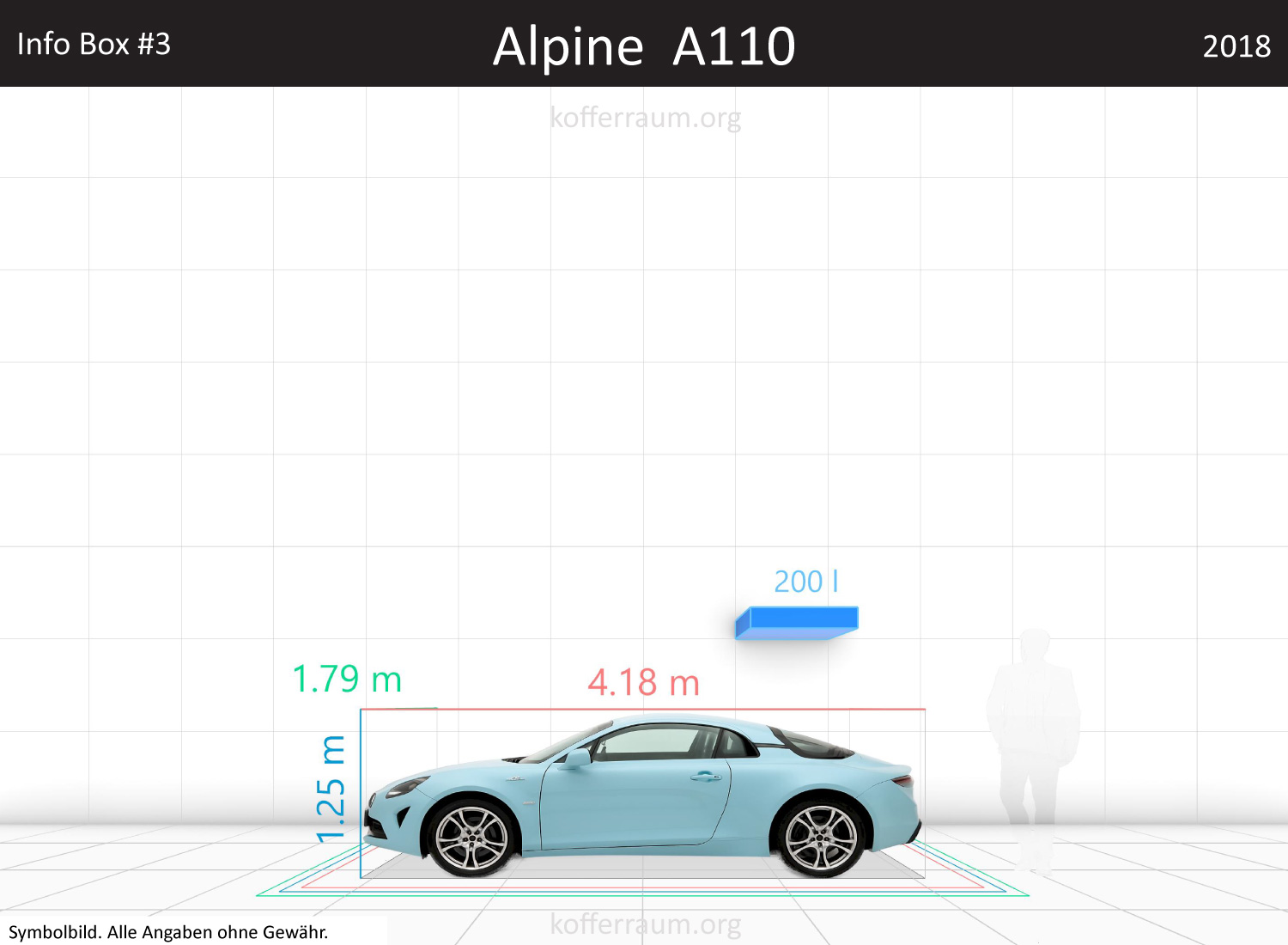 Alpine A110 trunk space volume