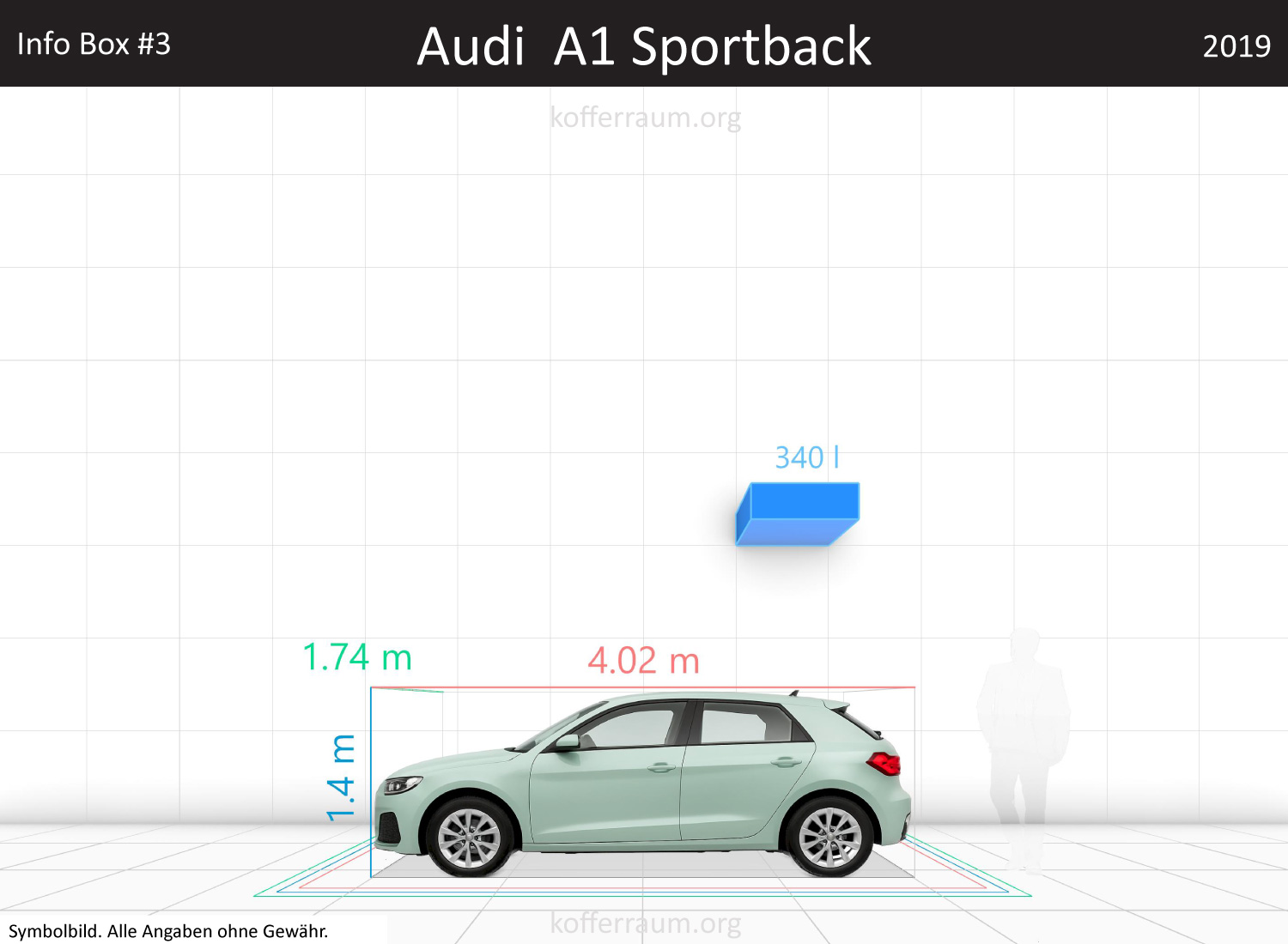 Audi A1 Sportback trunk space volume