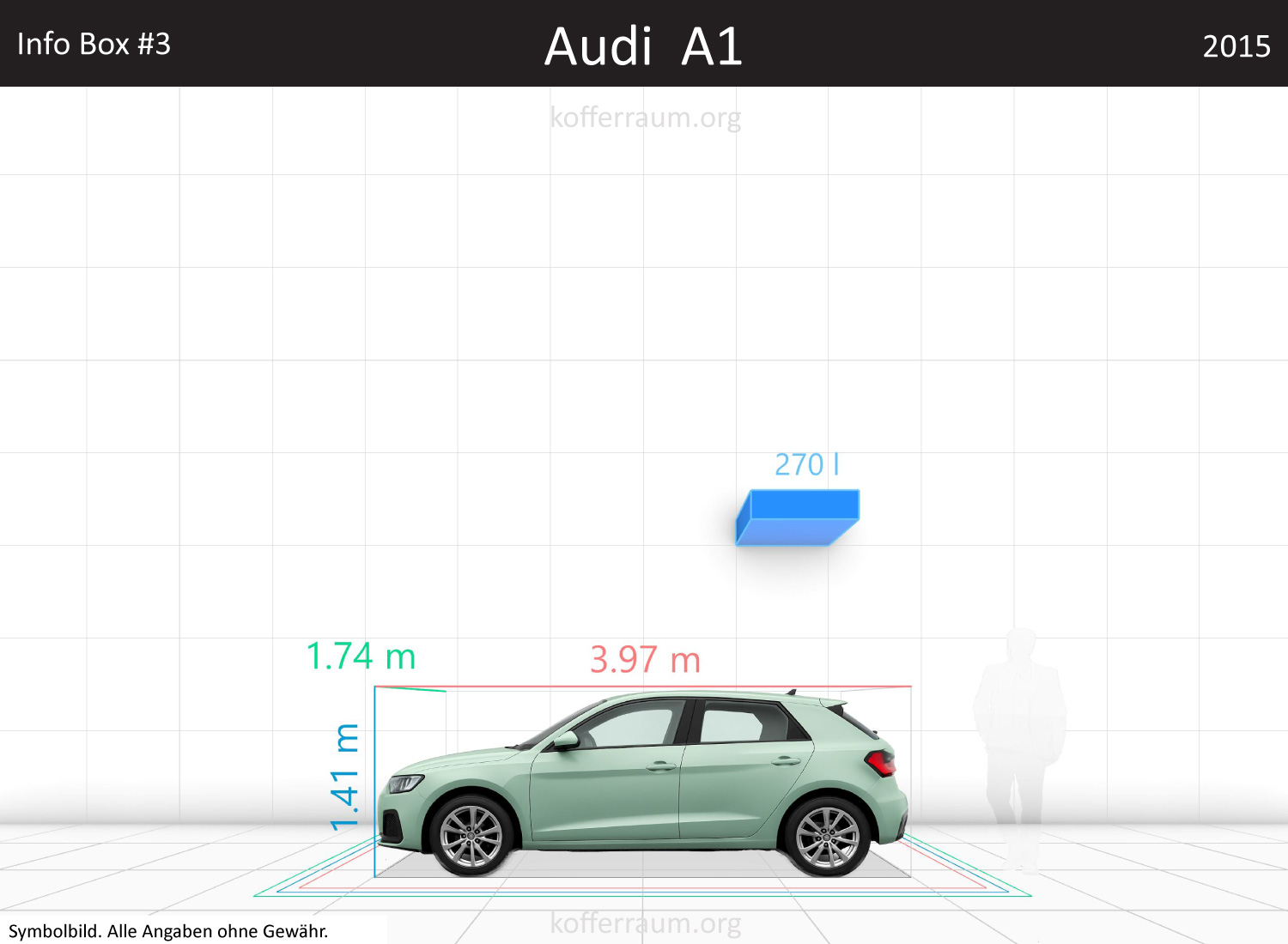 Audi A1 trunk space volume