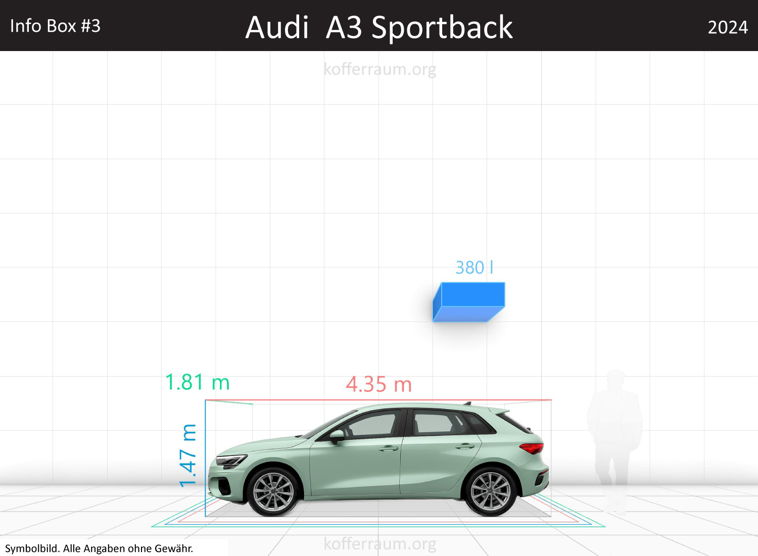 Audi A3 Sportback trunk space volume