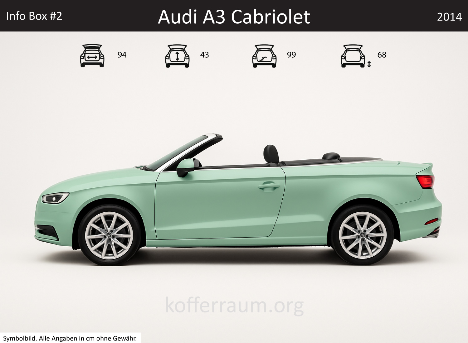 Audi A3 Cabriolet trunk dimensions – detail