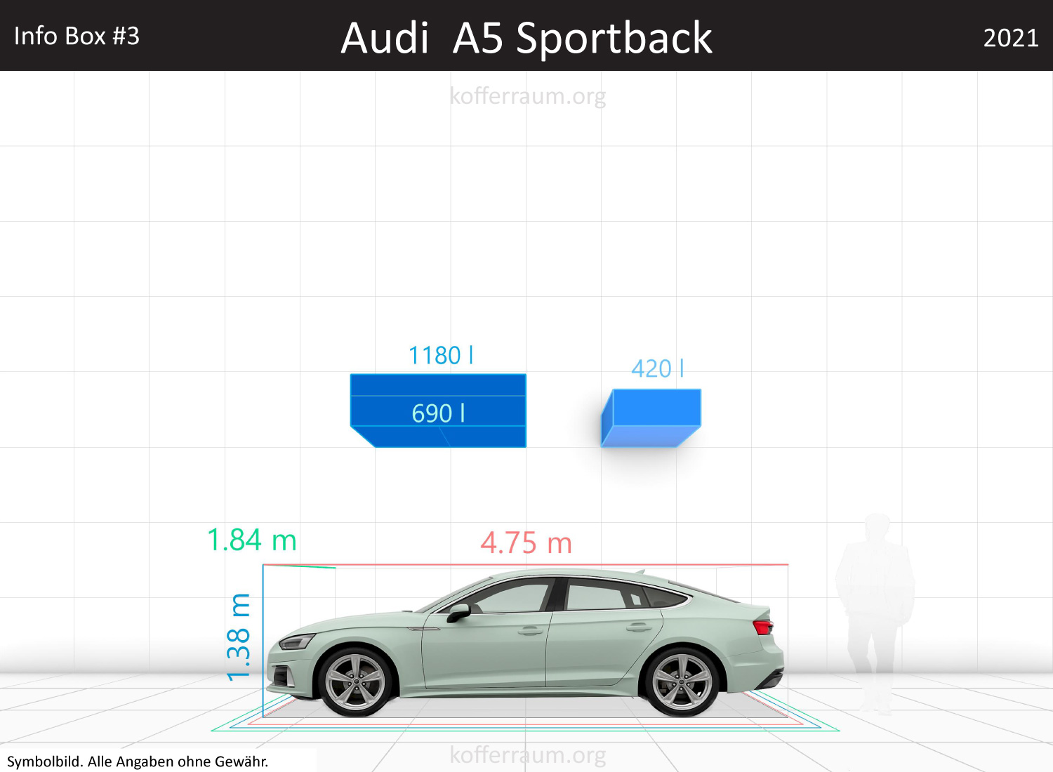 Audi A5 Sportback trunk space volume
