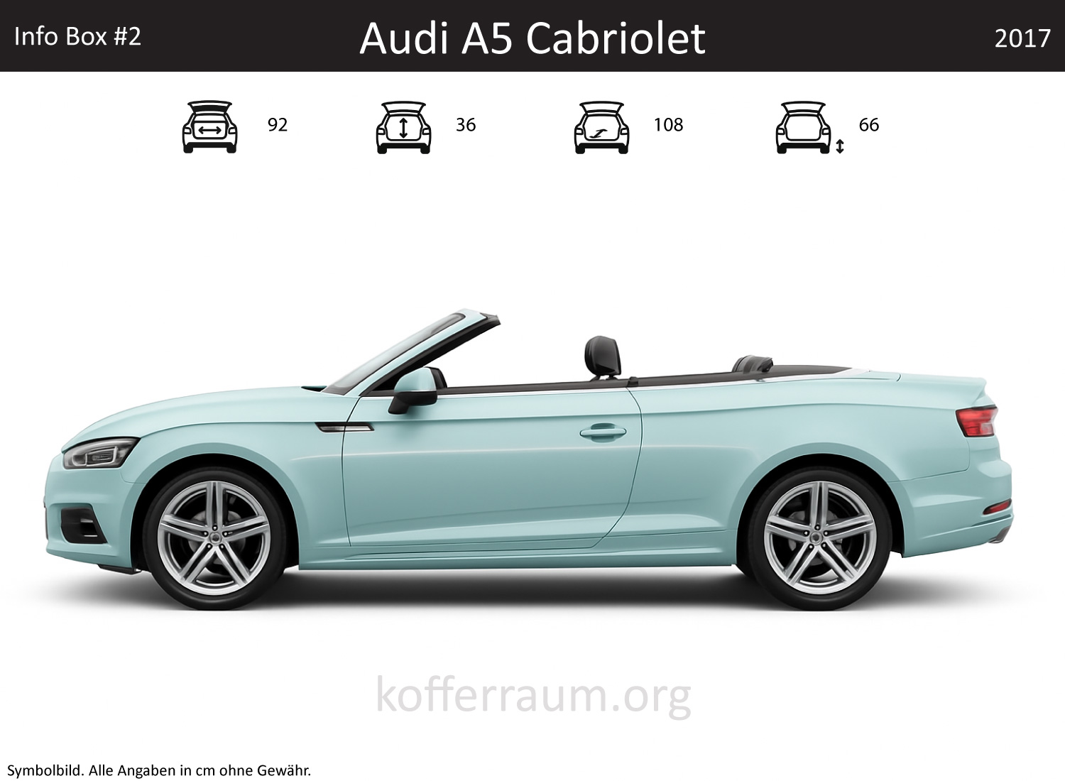 Audi A5 Cabriolet trunk dimensions – detail