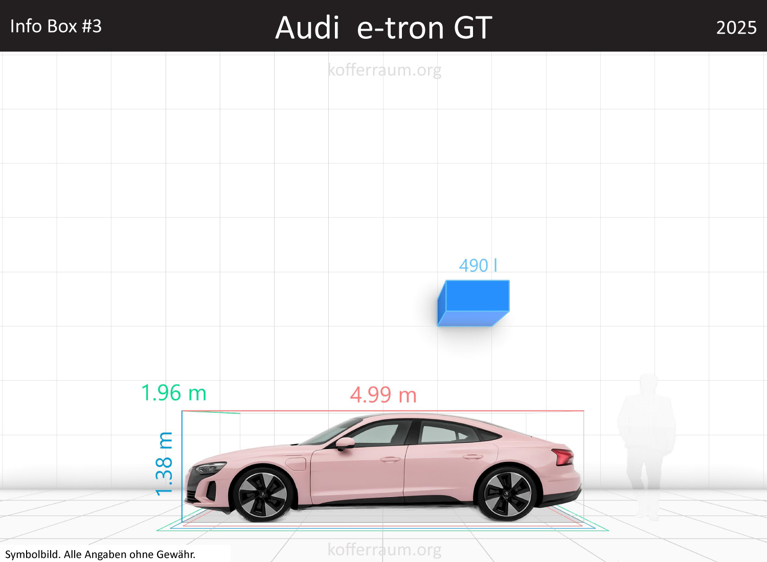 Audi e-tron GT trunk space volume