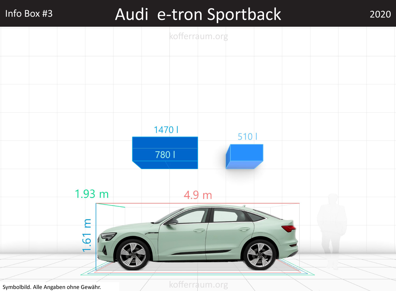 Audi e-tron Sportback trunk space volume
