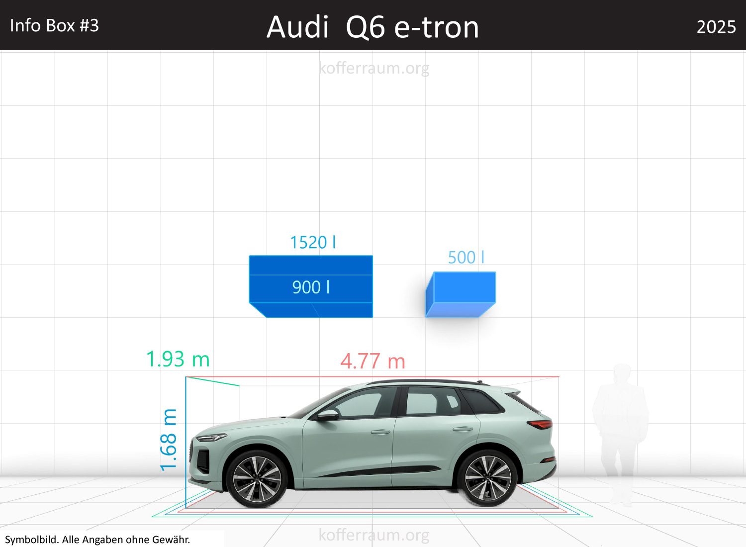 Audi Q6 e-tron trunk space volume