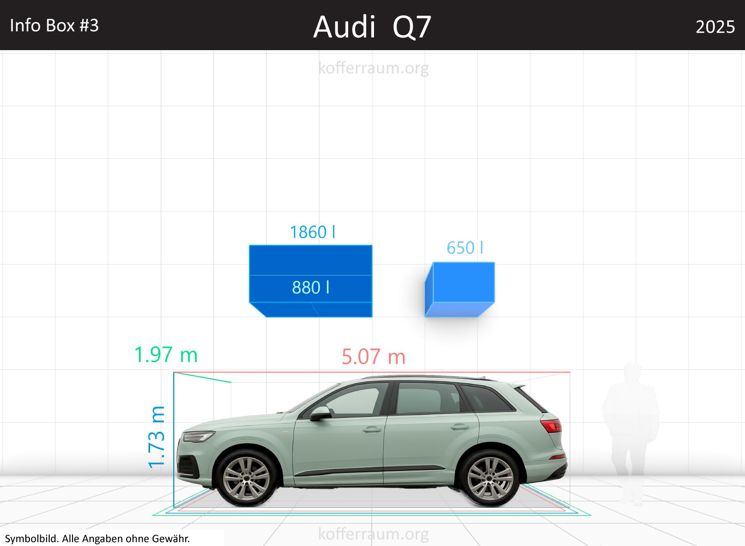 Audi Q7 trunk space volume