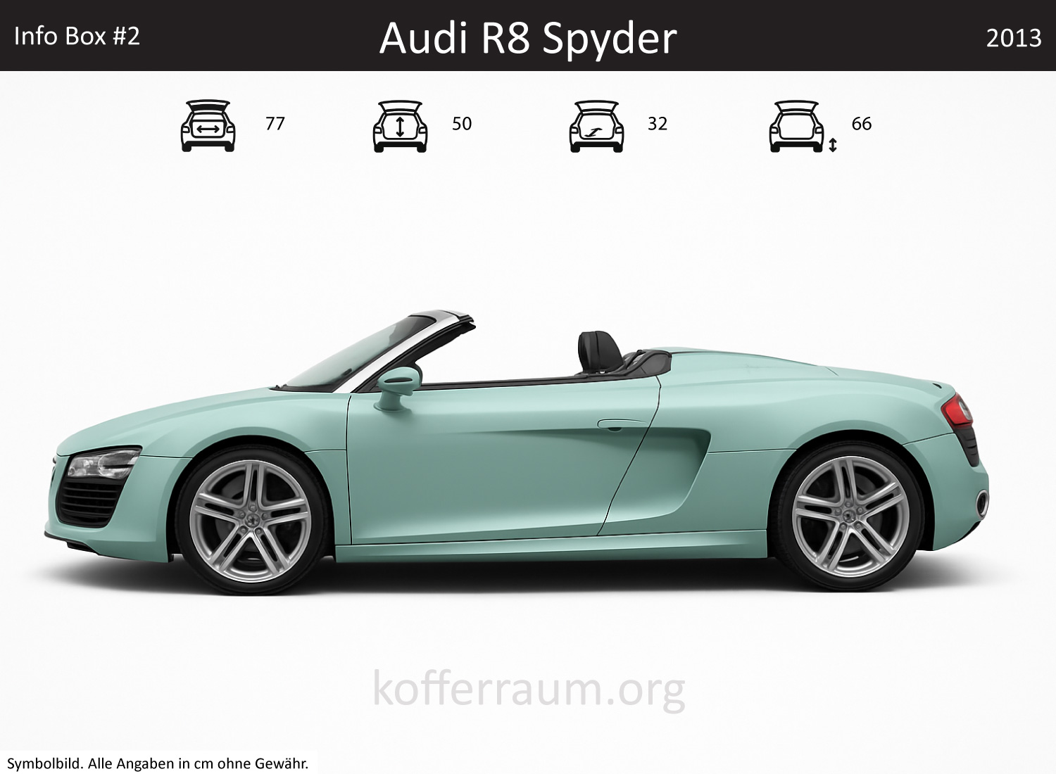 Audi R8 Spyder trunk dimensions – detail