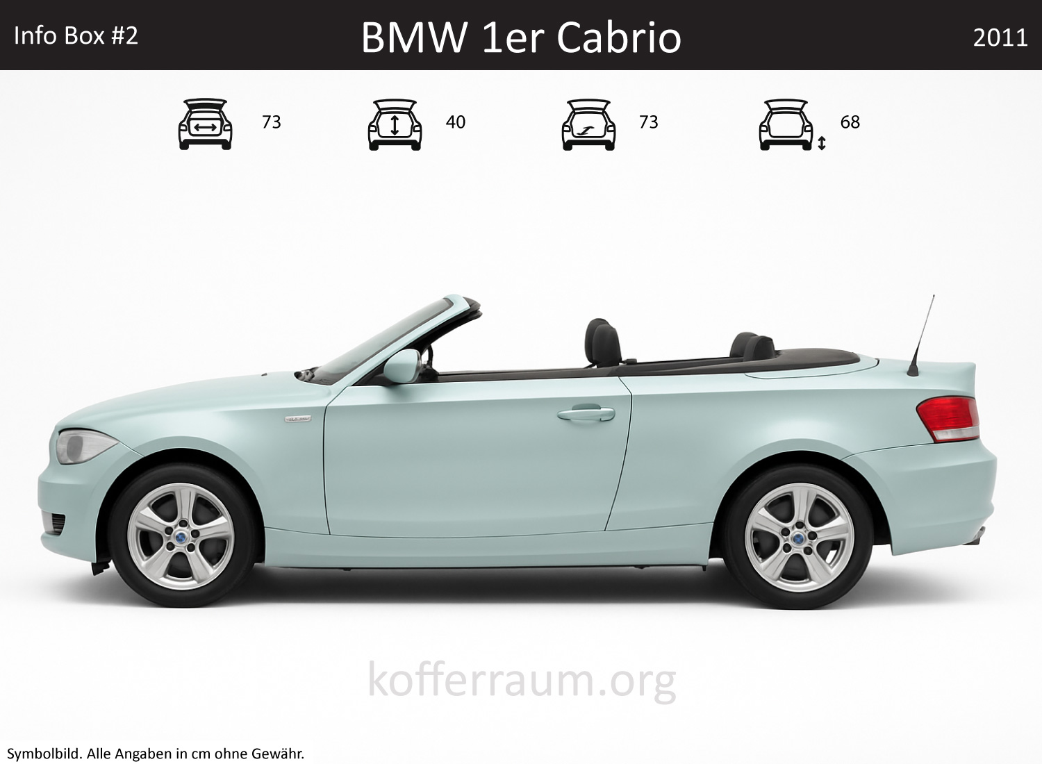BMW 1 Series Convertible trunk dimensions – detail