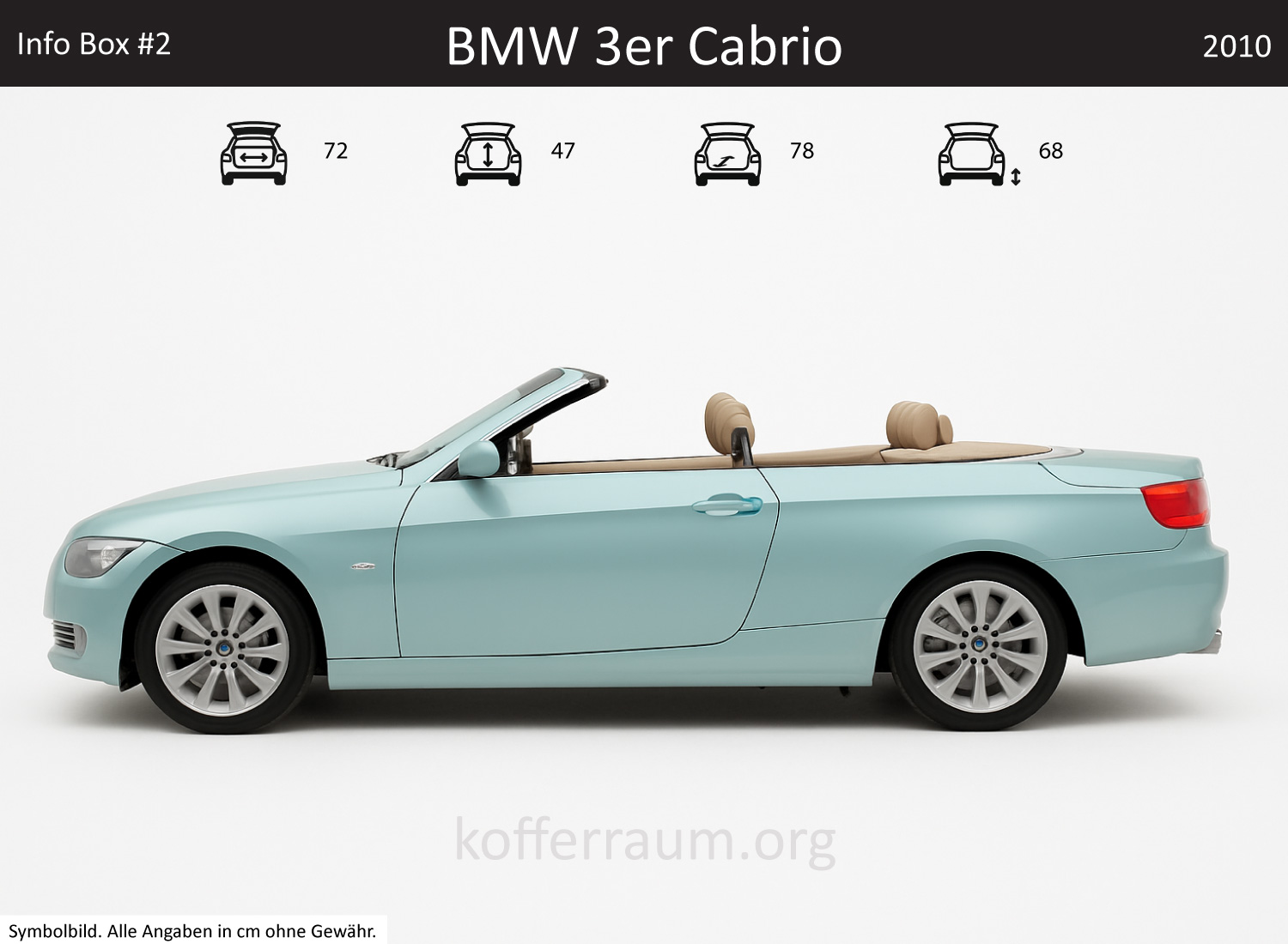 BMW 3 Series Convertible trunk dimensions – detail