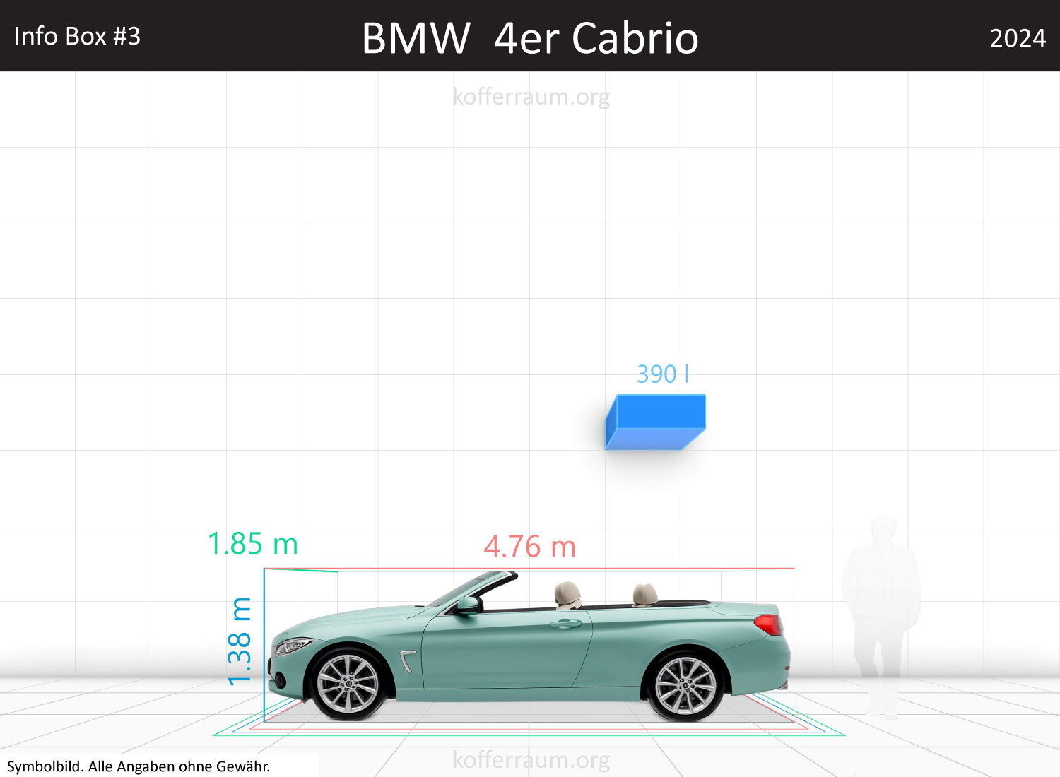 BMW 4 Series Convertible trunk space volume