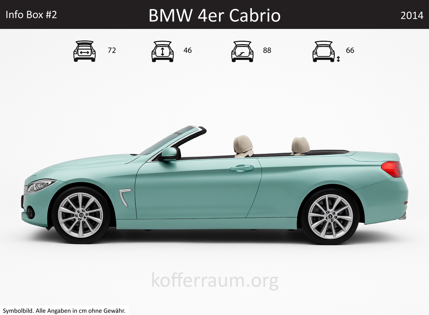 BMW 4 Series Convertible trunk dimensions – detail