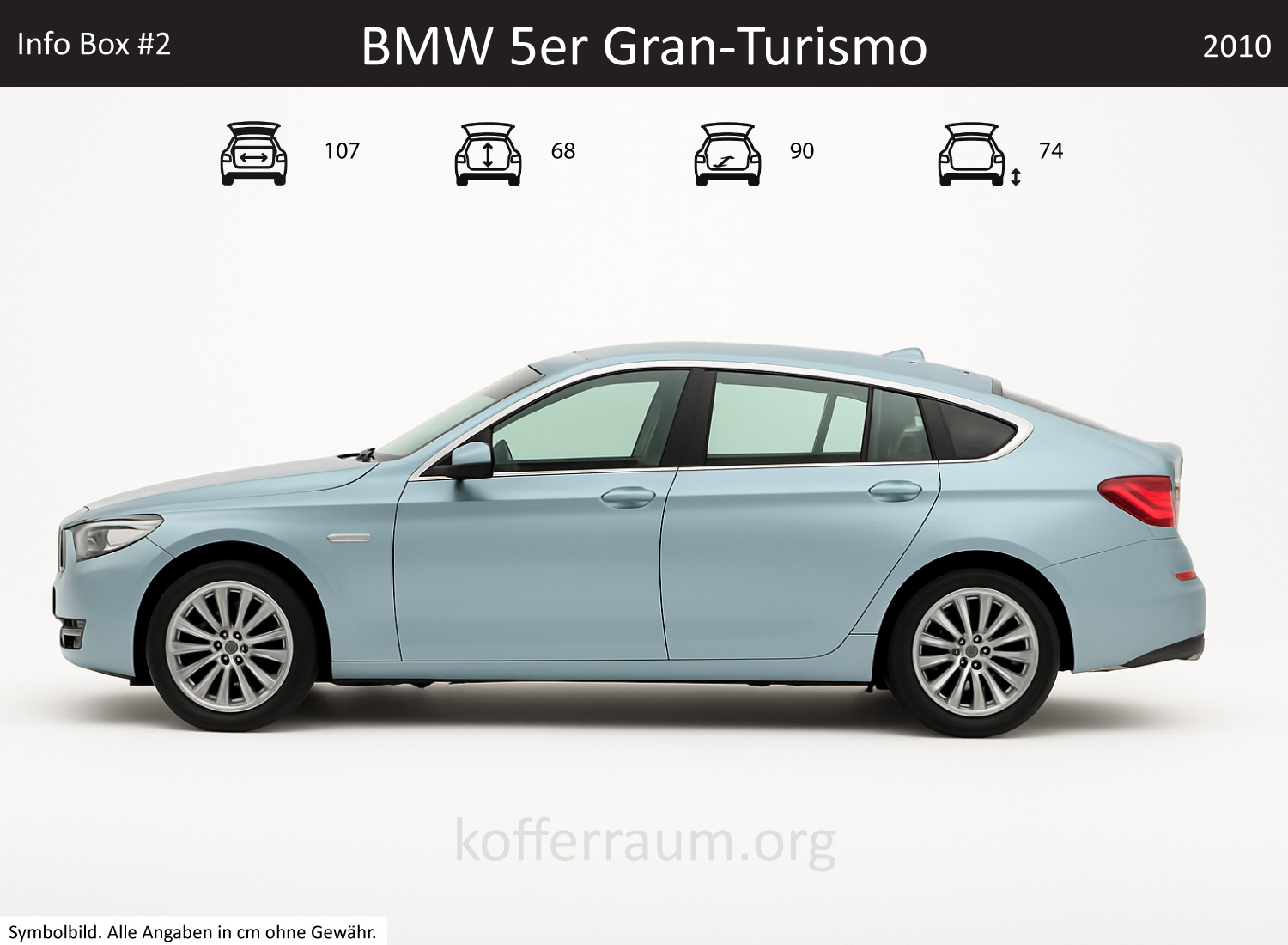 BMW 5 Series Gran Turismo trunk dimensions – detail