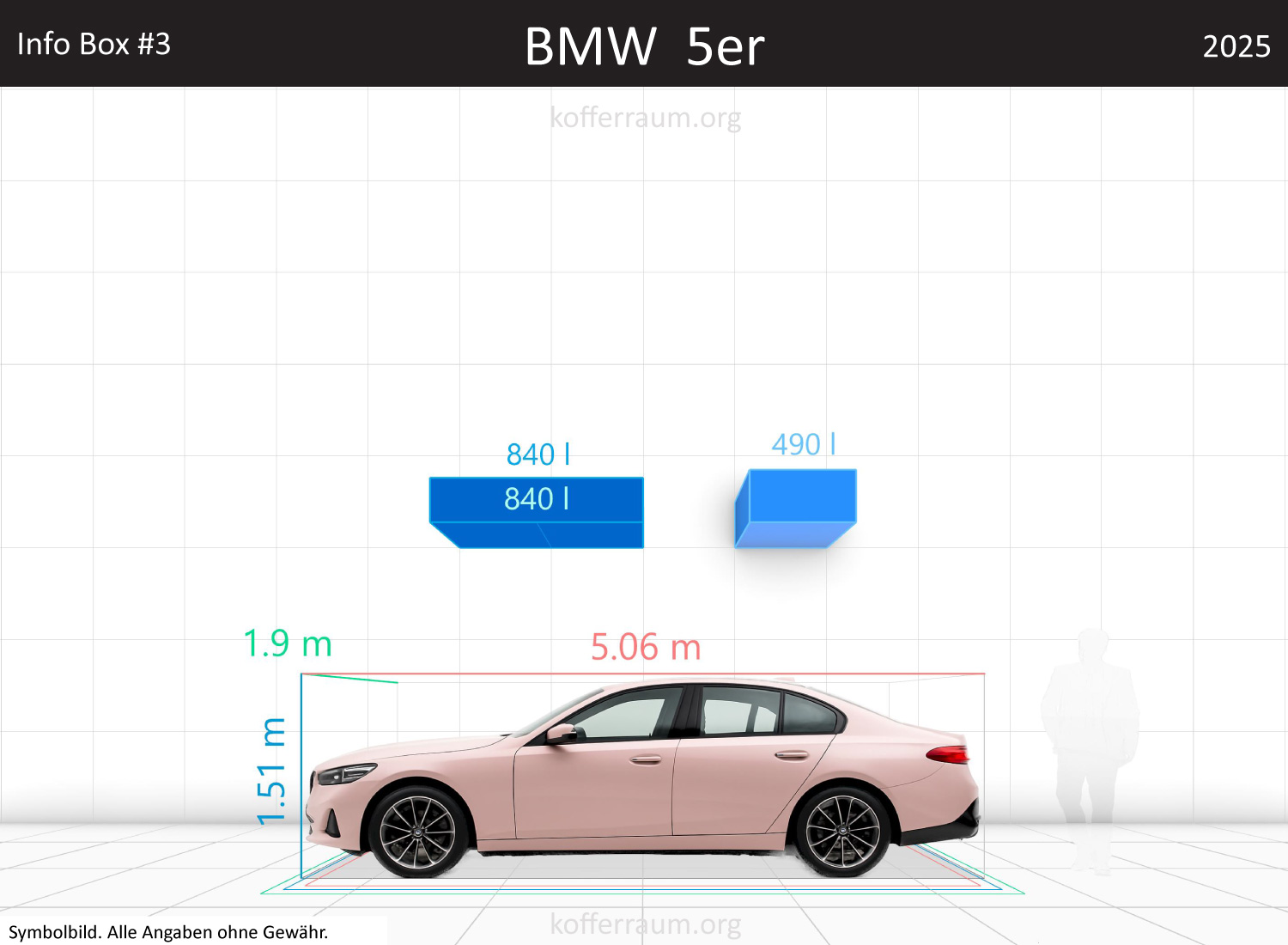 BMW 5 Series trunk space volume