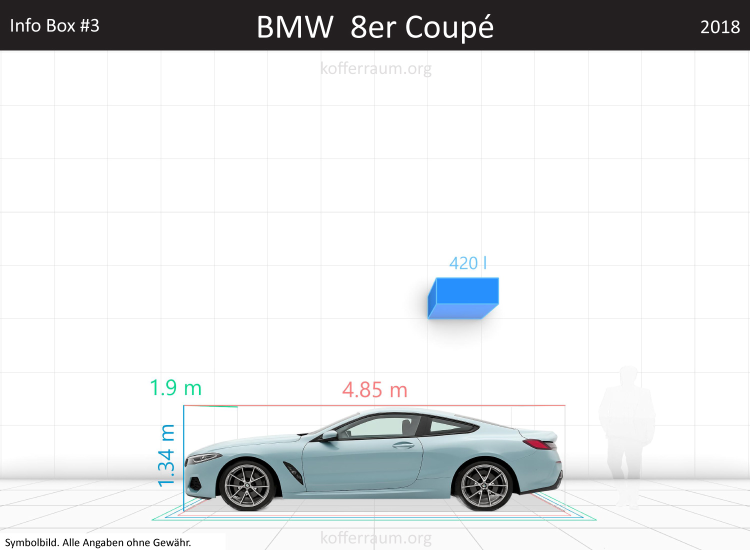 BMW 8 Series Coupe trunk space volume