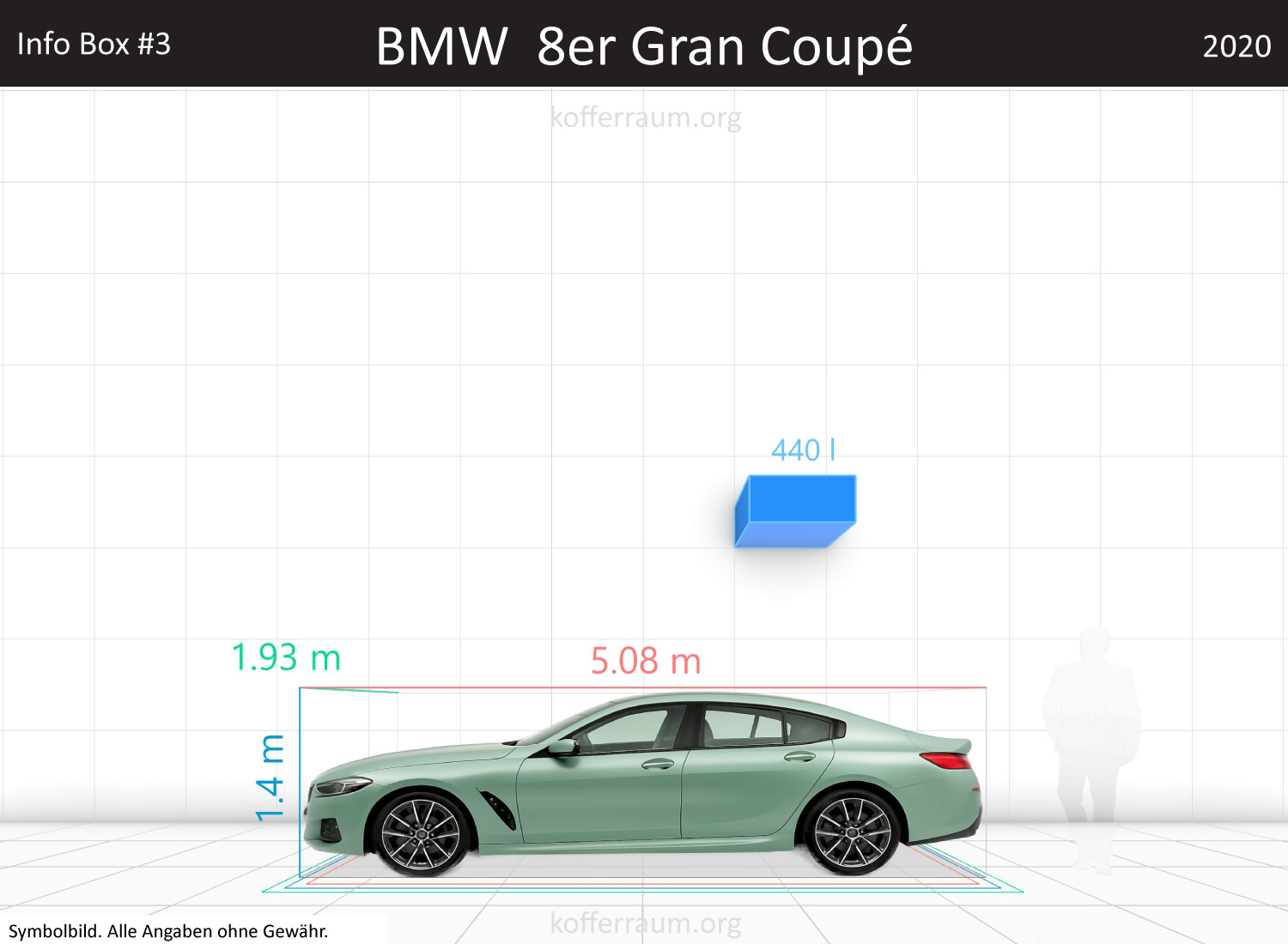 BMW 8 Series Gran Coupe trunk space volume