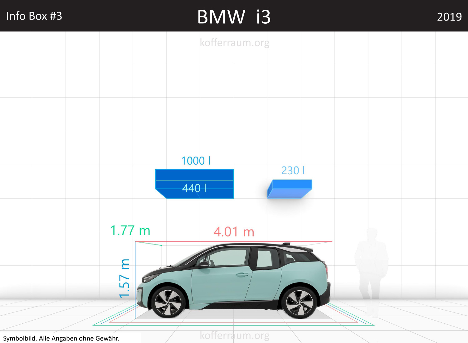 BMW i3 trunk space volume