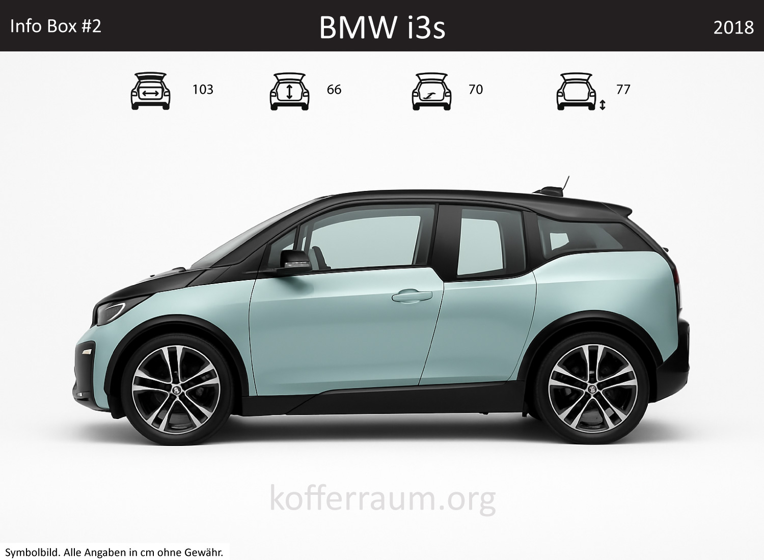 BMW i3s trunk dimensions – detail