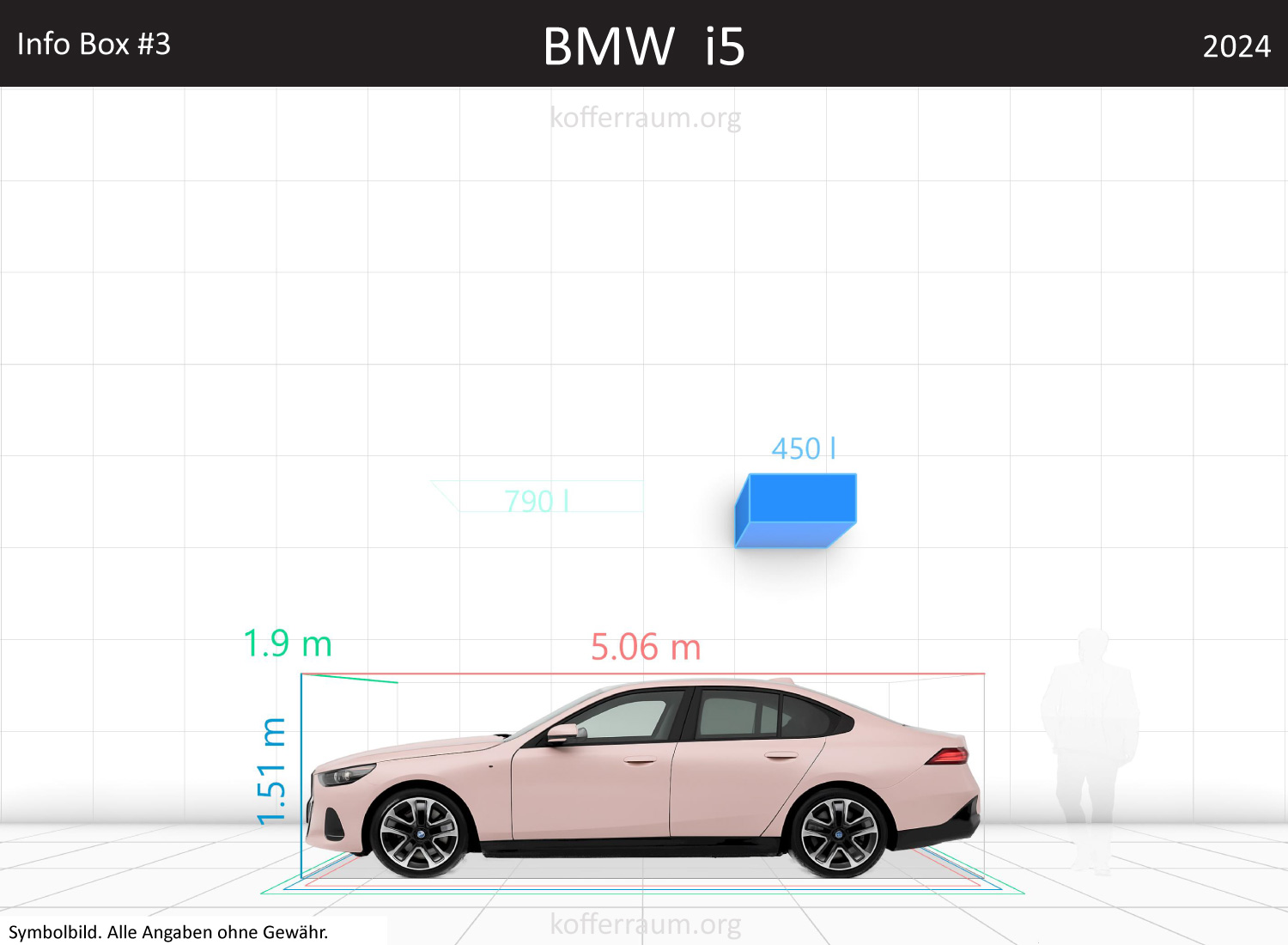 BMW i5 trunk space volume