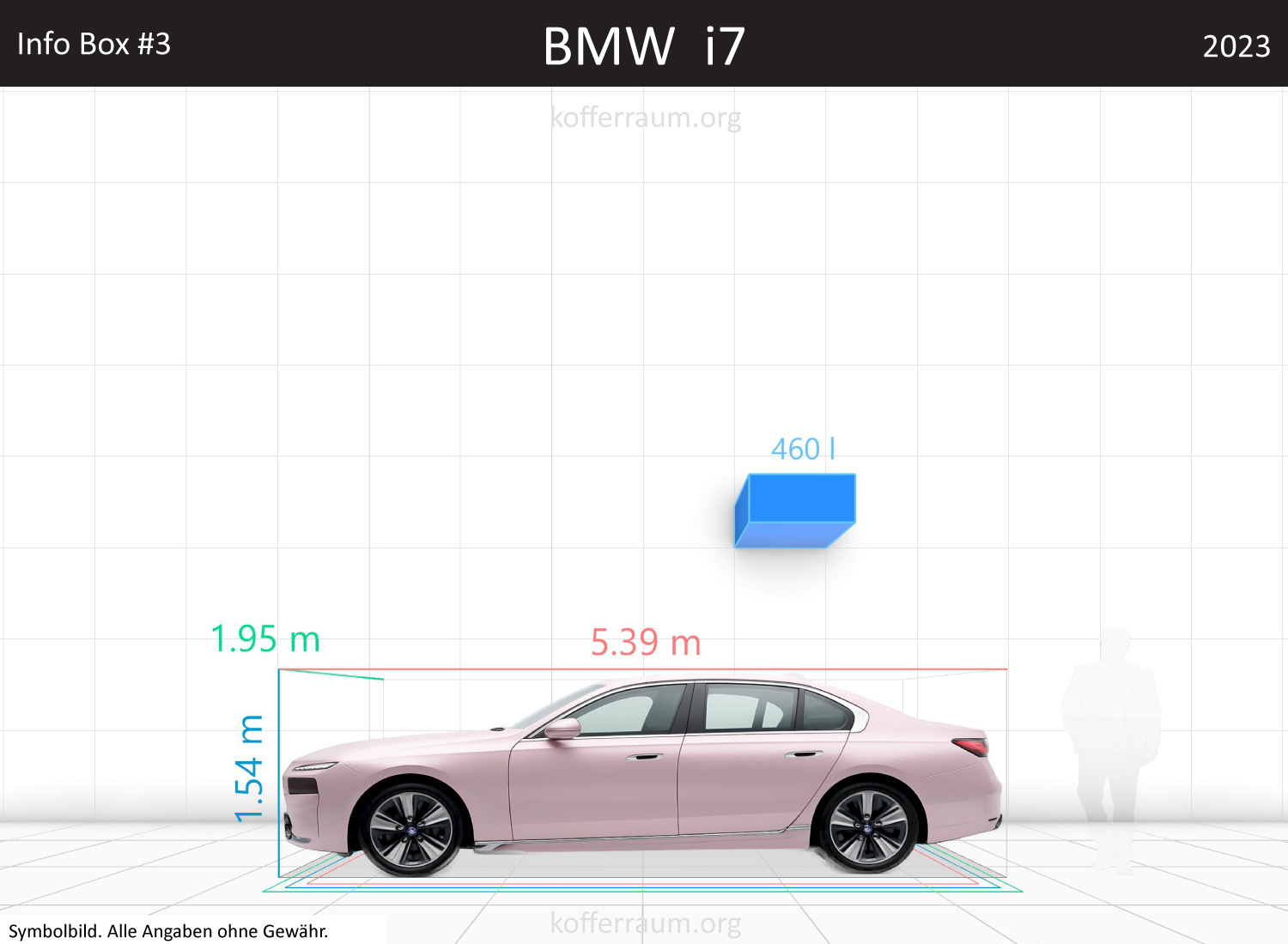 BMW i7 trunk space volume