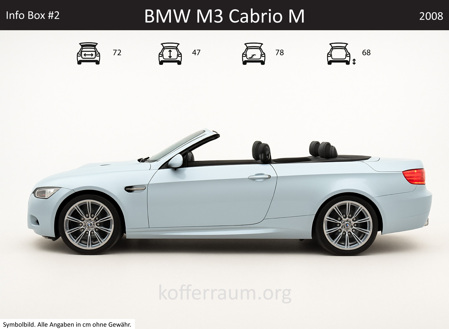 BMW M3 Convertible trunk dimensions – detail