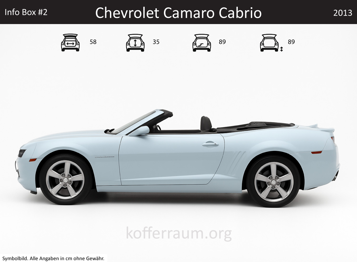 Chevrolet Camaro Convertible trunk dimensions – detail