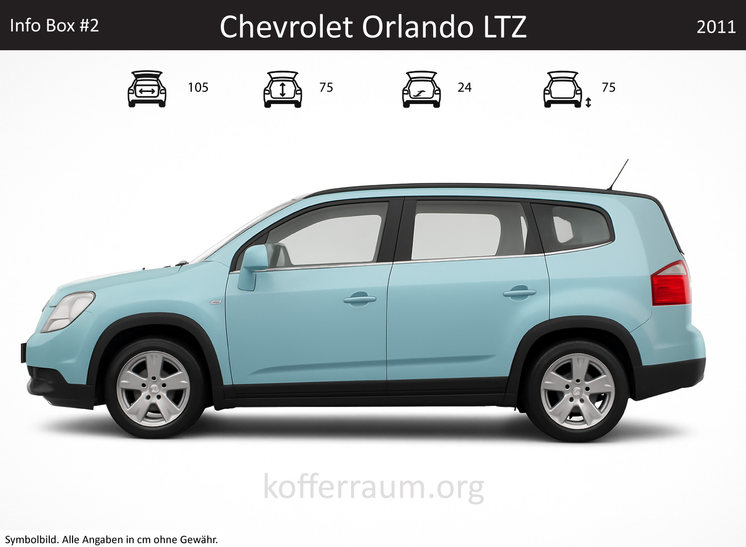 Chevrolet Orlando LTZ trunk dimensions – detail