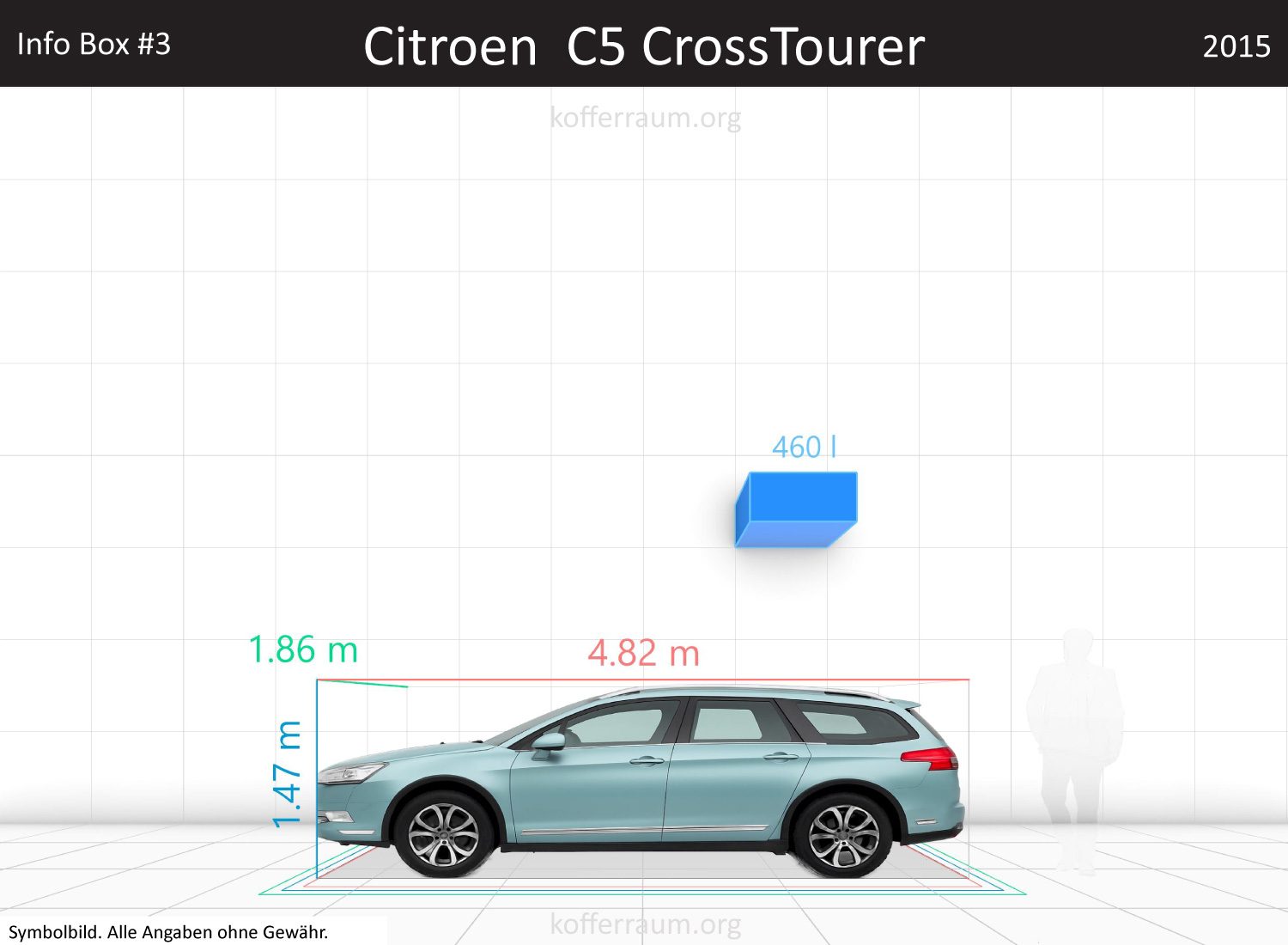 Citroen C5 CrossTourer trunk space volume