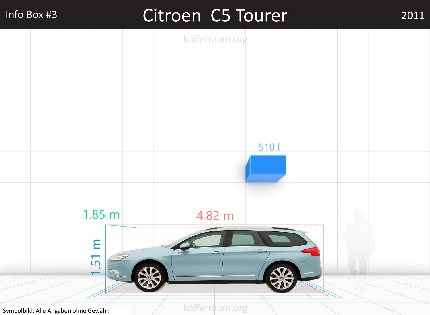 Citroen C5 Tourer trunk space volume
