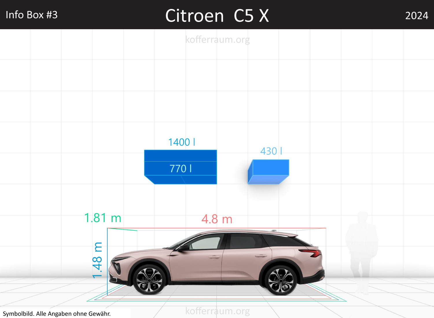 Citroen C5 X trunk space volume