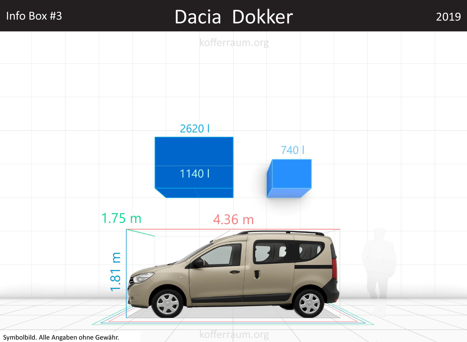 Dacia Dokker trunk space volume