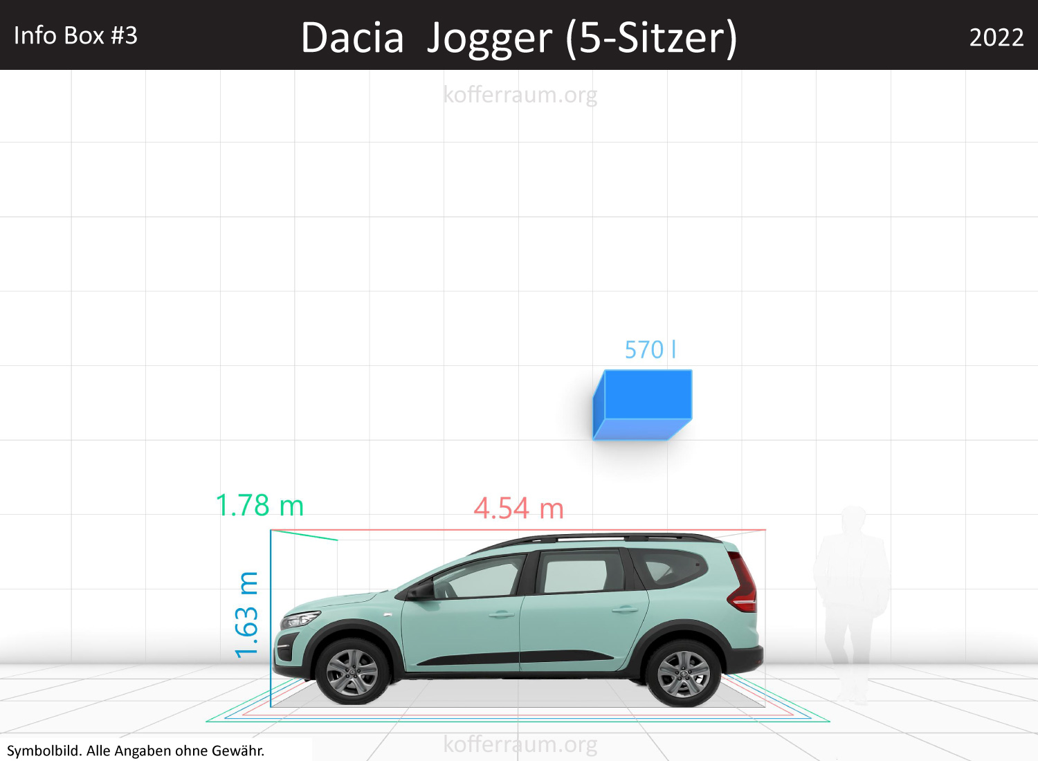 Dacia Jogger trunk space volume