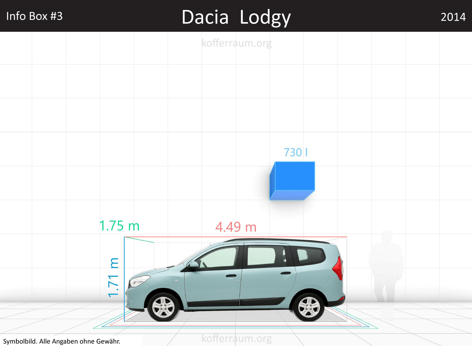 Dacia Lodgy trunk space volume