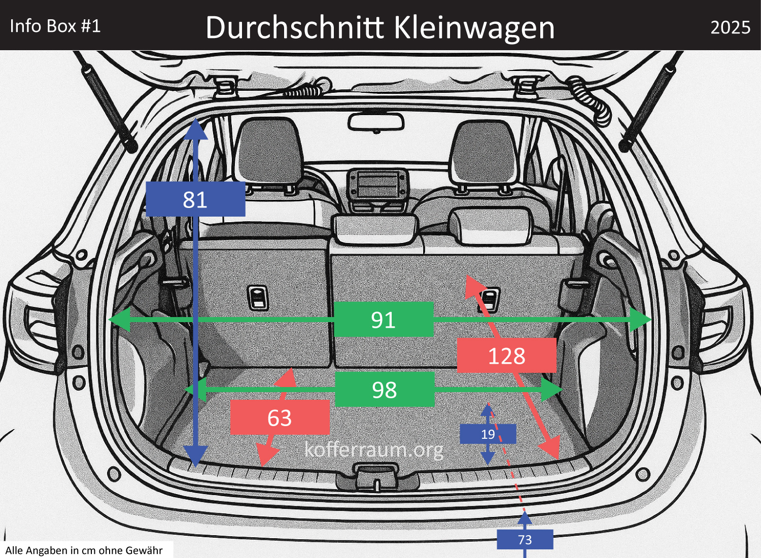 Average small car trunk dimensions