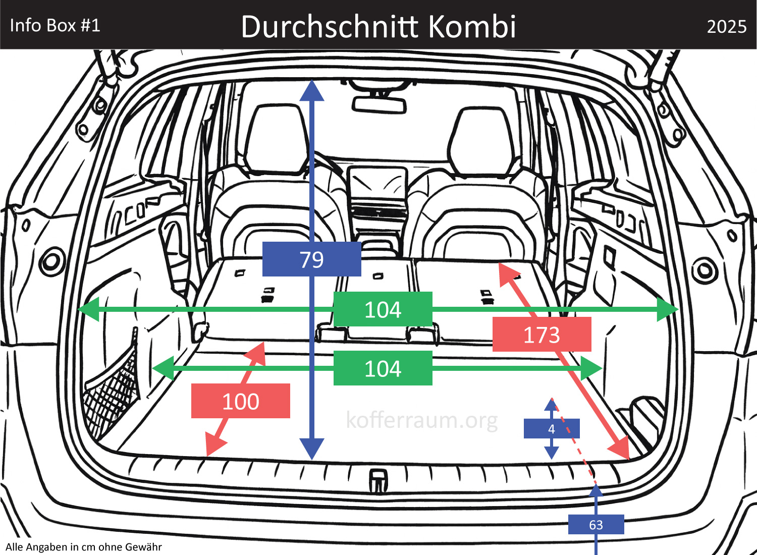 Average station wagon trunk dimensions