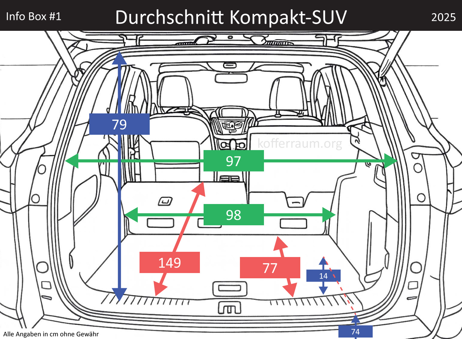 Average compact SUV trunk dimensions
