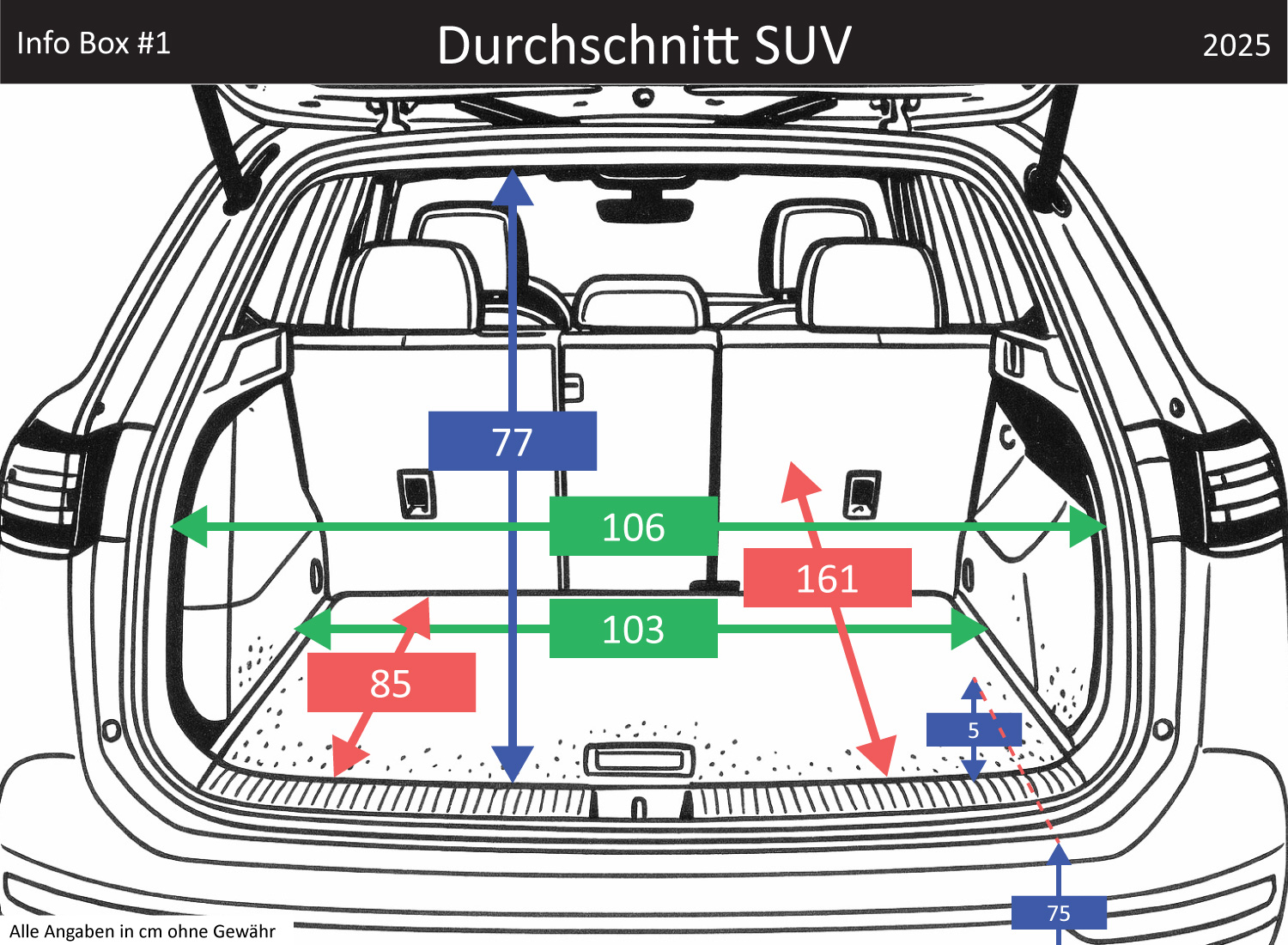 Average SUV trunk dimensions