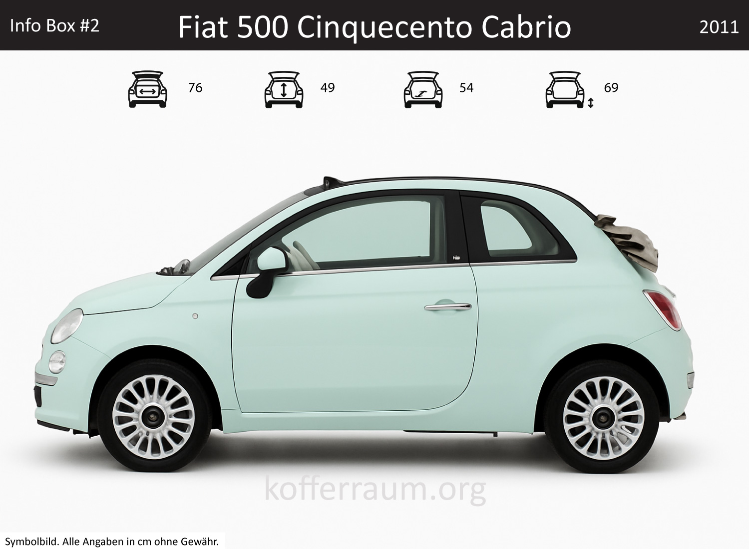 Fiat 500 Cabrio trunk dimensions – detail