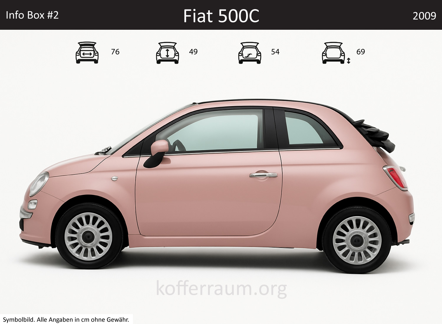 Fiat 500c trunk dimensions – detail