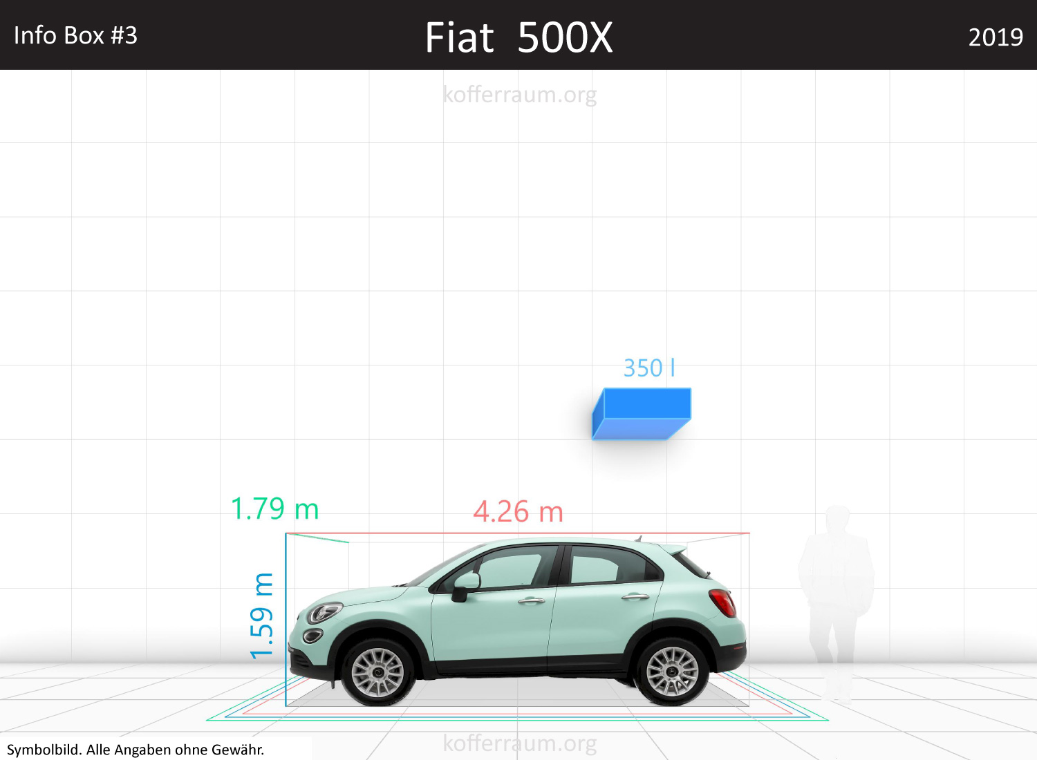 Fiat 500X trunk space volume