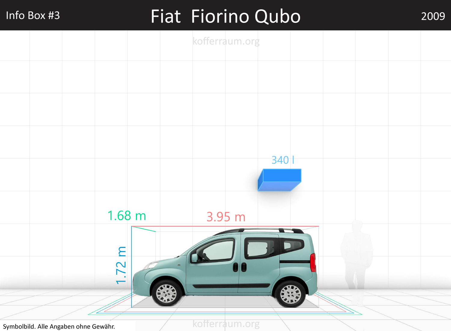 Fiat Qubo trunk space volume