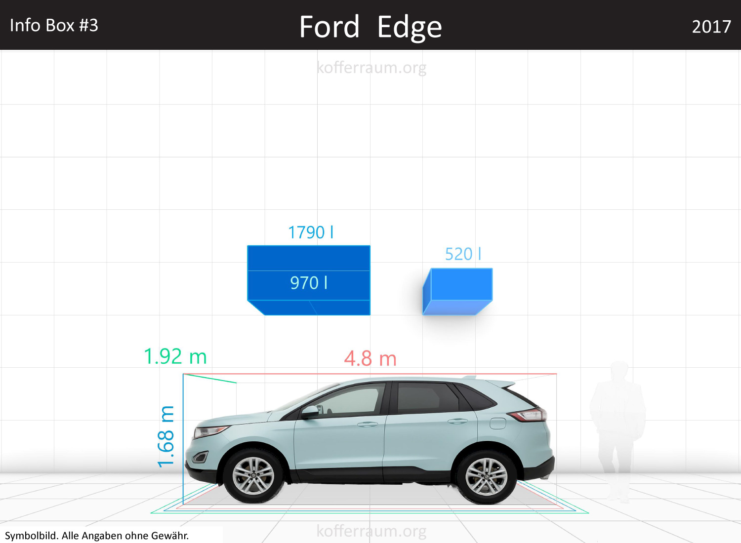 Ford Edge trunk space volume