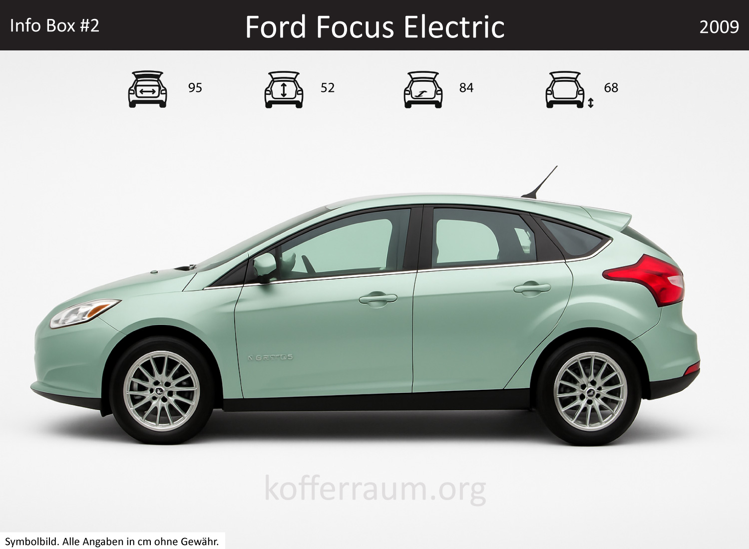 Ford Focus Electric trunk dimensions – detail