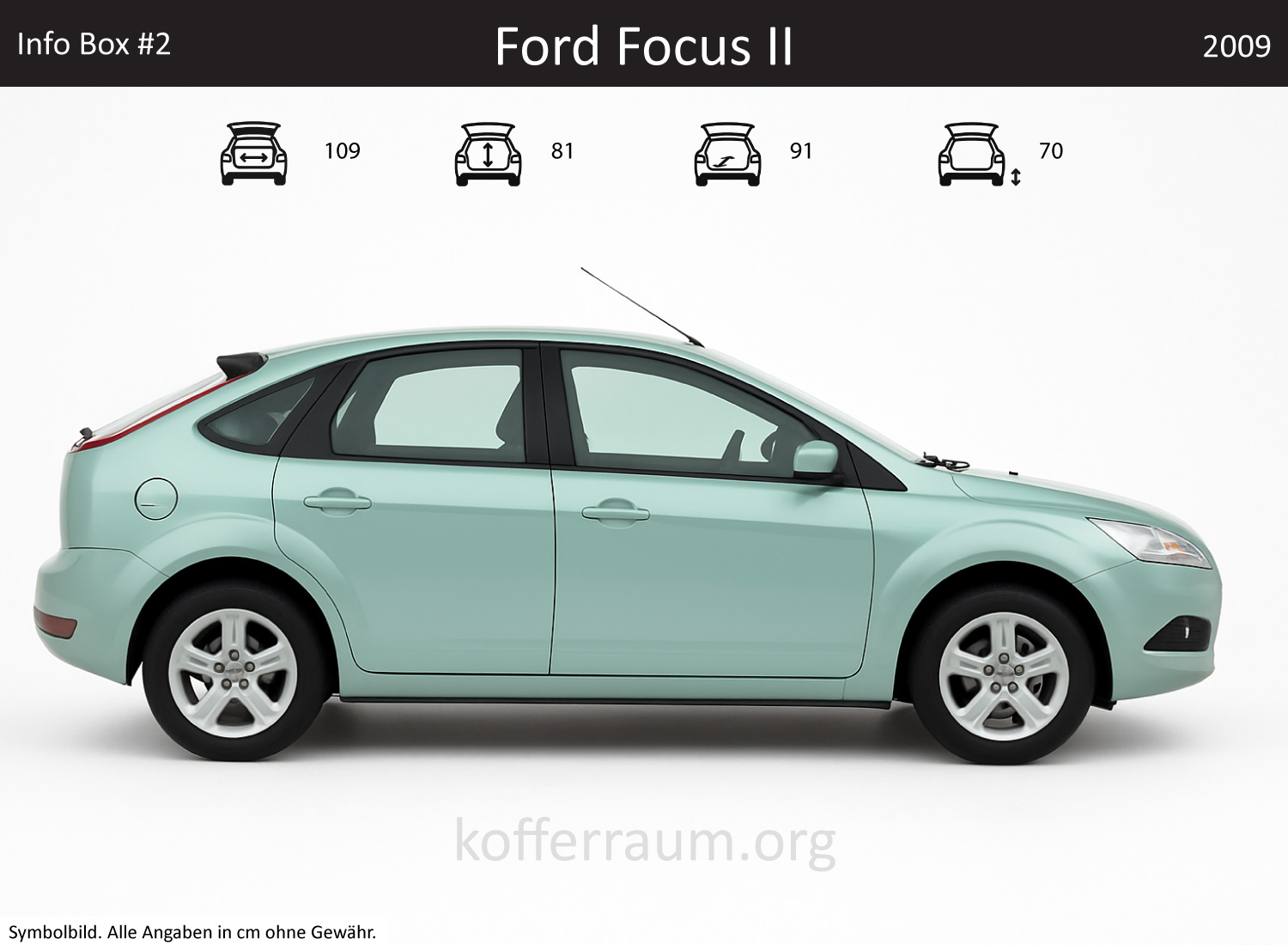 Ford Focus (second generation) trunk dimensions – detail
