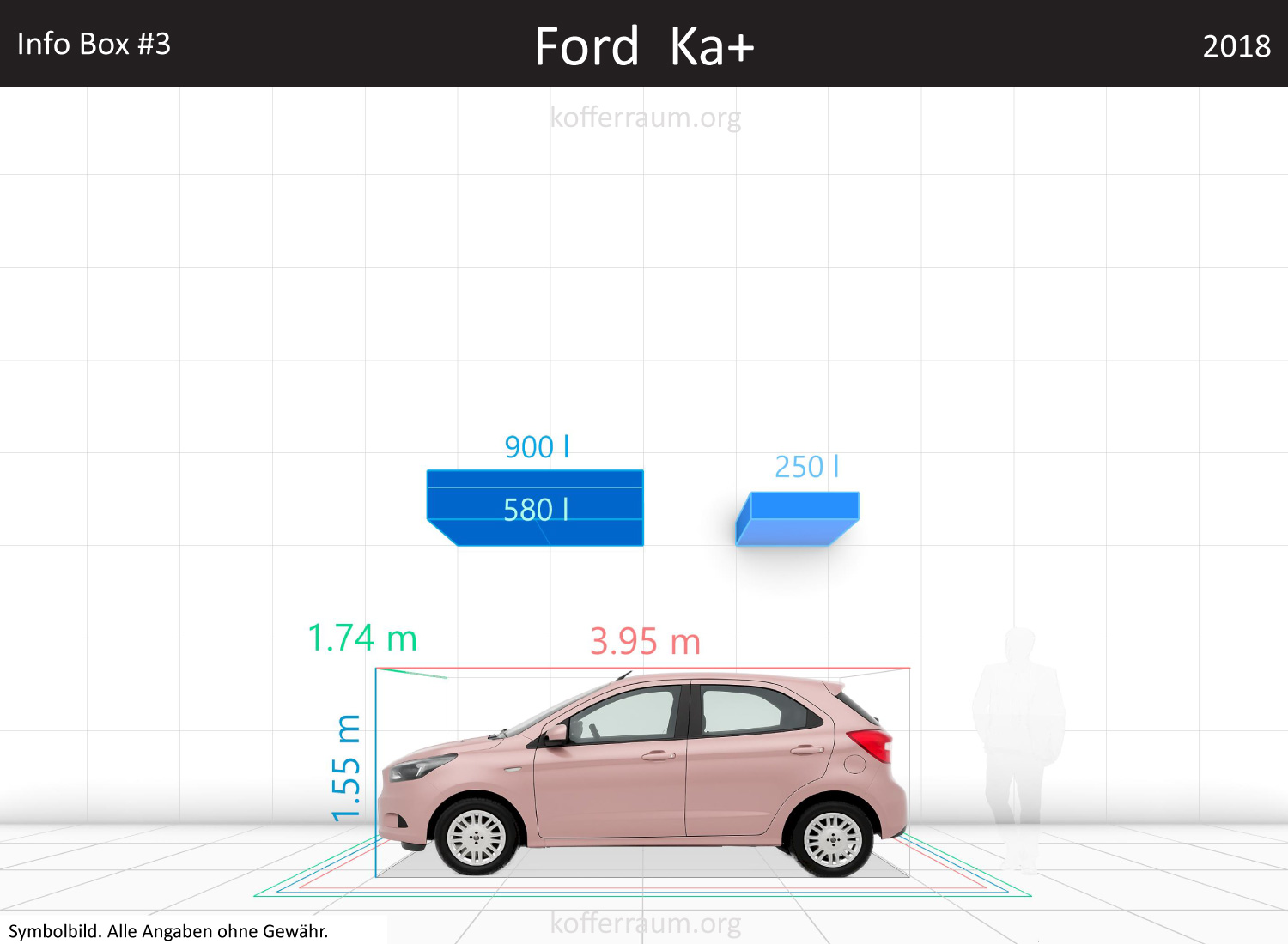 Ford Ka+ trunk space volume