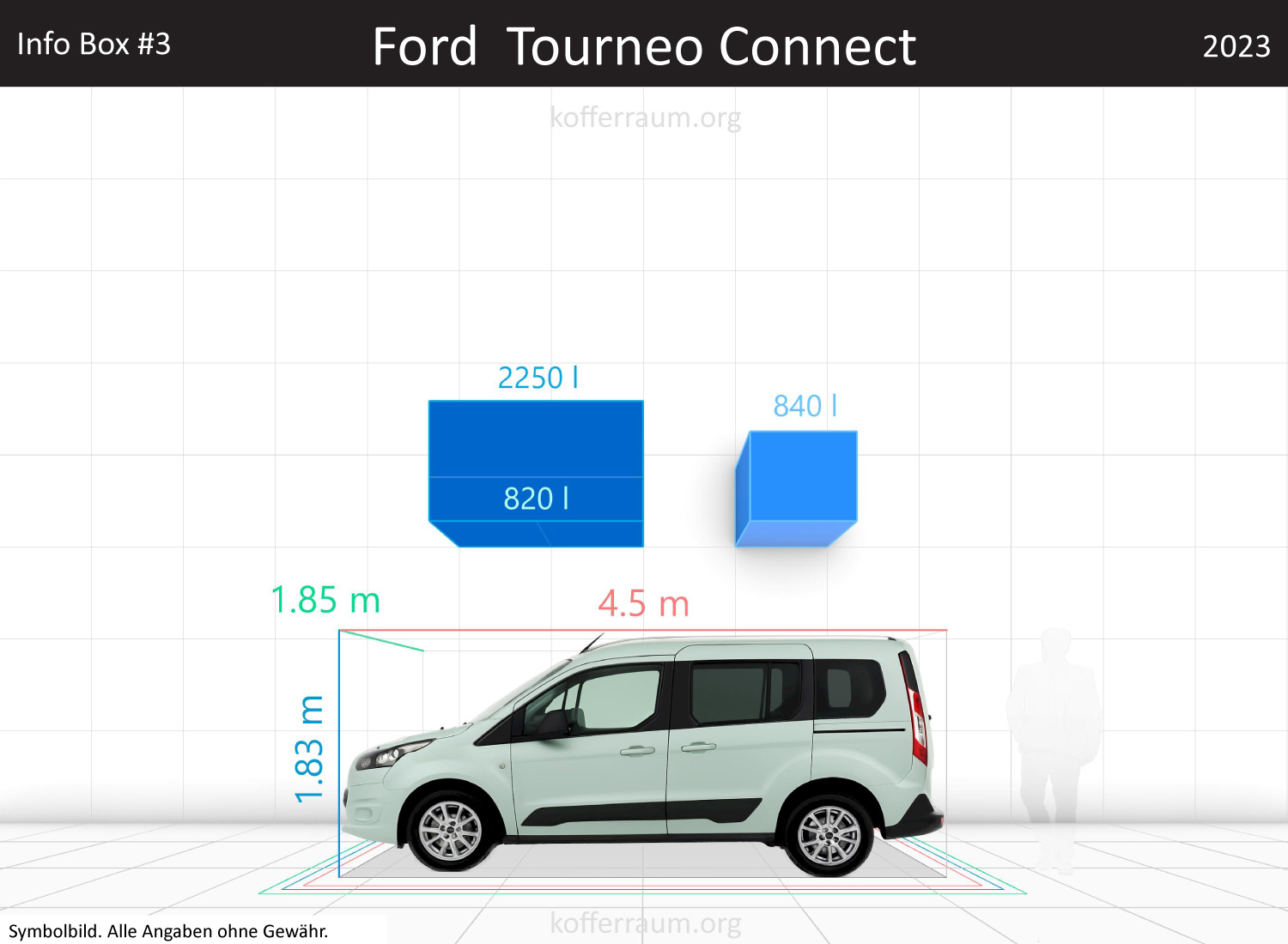 Ford Transit Connect Wagon trunk space volume